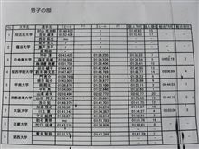 全関西学生ダートラ 全関西学生ダートラ
