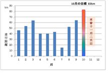 Wエントリー完了