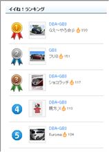 ２回目のイイね！ランキング１位　(*≧∀≦) 