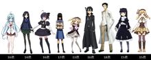 中二病なキャラ身長比較！黒猫って意外とデカイな・・・あと何でマミさん入れたし(&#180;・ω・｀)