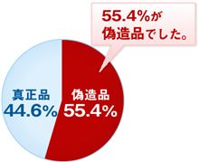 偽造(笑) 