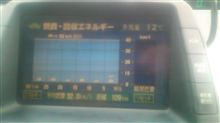 ぐるり800ｋｍ＾＾（800ｋｍは長いぞ！注意）