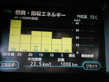 久々の１０００Ｋｍ超え。。