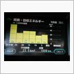 久々の１０００Ｋｍ超え。。