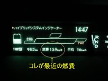 これがプリウスの燃費？