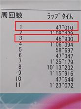 ロータリーの夏と冬（今日の幸田走行結果）