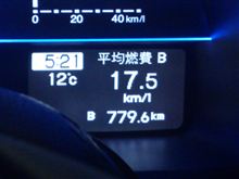 本日のロングドライブの結果は…