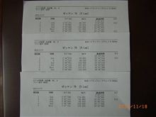 ベスト更新