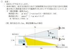 規制・規制の雁字搦め…