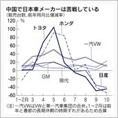 日本車、中国反攻へ始動　広州 ...