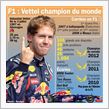 Goal of 2012 Formula One tour