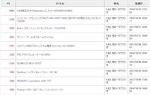 パーツレビューのPV BEST10（20121126現在）