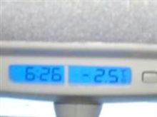 いよいよマイナスの世界に突入
