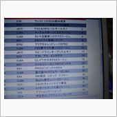 エントラントリスト。