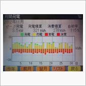 １１月の電力収支