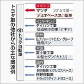 投資抑え北米向けに「トヨタ車 ...