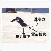 物理の法則