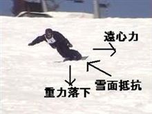 物理の法則