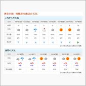 今シーズン初の雪マーク