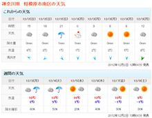 今シーズン初の雪マーク
