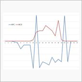 エボ10のAYCすげー