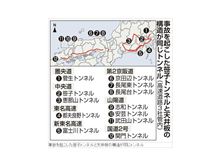 笹子トンネルと同じ構造