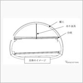 トンネル事故関連の報道が減っ ...