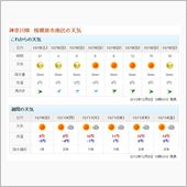 明日は…