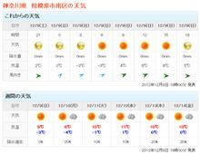 明日は…