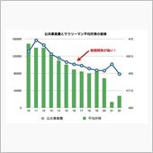 ブログのご紹介です