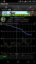 Xperia AX使用レポート6