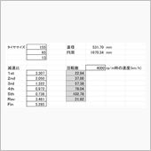 ギヤ比