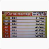 今年の漢字