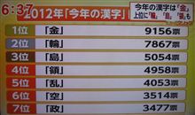 今年の漢字