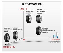 スタッドレス購入