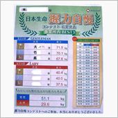 なんでも優勝は嬉しいね！？