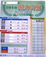 なんでも優勝は嬉しいね！？