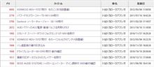 整備手帳のPV BEST10（20121214現在）