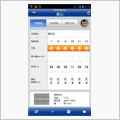 20℃？！