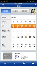 20℃？！