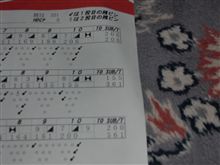 調子良しなり！！