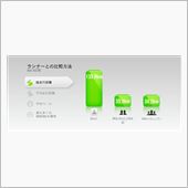 燃費記録ならぬマラソン記録