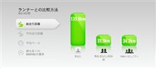 燃費記録ならぬマラソン記録