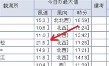 風