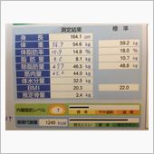生活習慣病健診