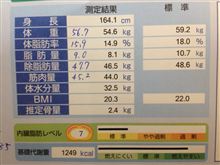 生活習慣病健診