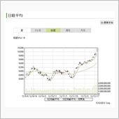 日経平均１万円台回復