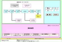 すべりこみセーフだったエコカー補助金