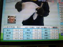 クリスマス寒波到来(｡･ω･｡)