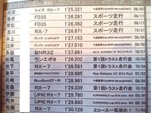 ☆　ＣＲＵＩＳＥ 十勝ＹＥＡＲファイルから　☆